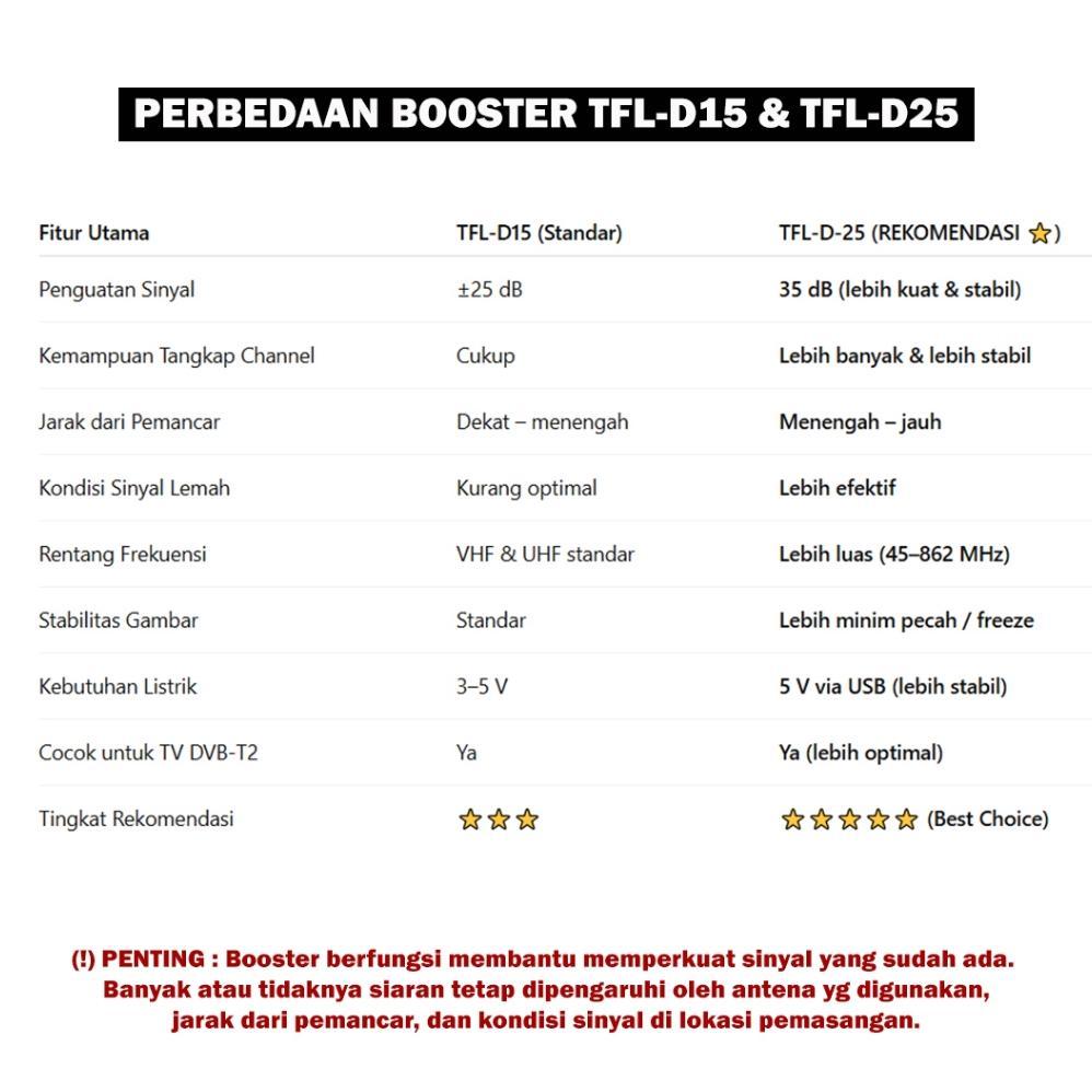 CALVORASUPPLY BOOSTER TV TAFFWARE D15 / D25 PENGUAT SINYAL ANTENA D-15 UNIVERSAL ANTEN TELEVISI AMPL