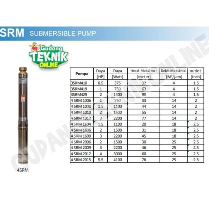 XERANA Pompa Air Celub Satelit INOTO 4SRM1604 4SRM1606 4SRM1609 1,5HP 2HP 3HP OUTLET 2,5" Casing 4" 