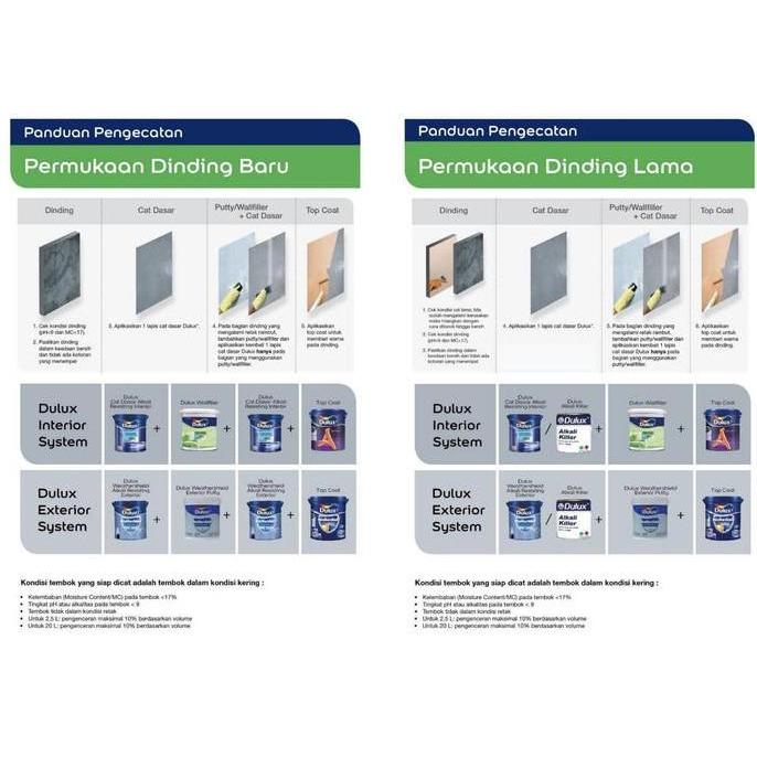 CAT DULUX CATYLAC EXTERIOR Warna Tinting