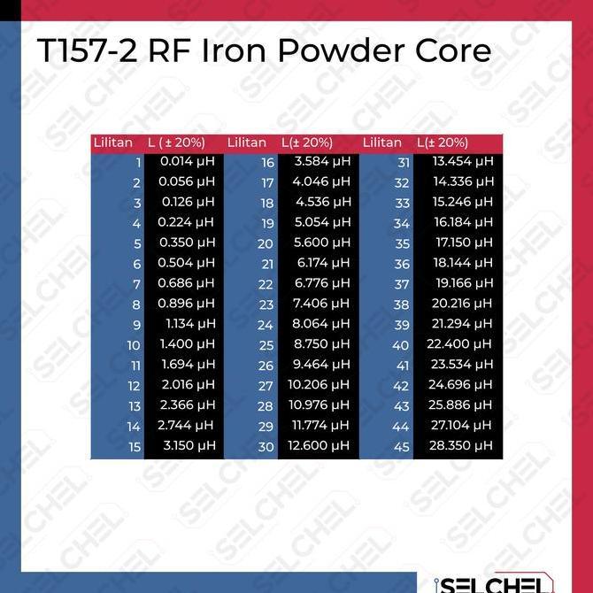 Lansungkirim- T157 - 2 Toroid Core Ring Merah Iron Powder Rf