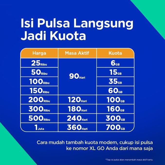 Kartu Perdana Xl Go - Khusus Perangkat Mifi (Modem Portable Wifi)