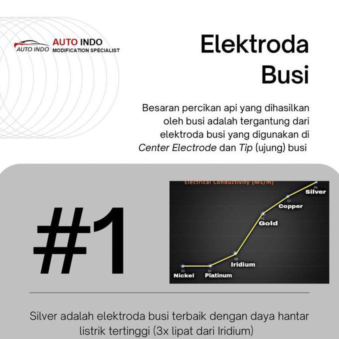 Busi Motor Brisk Silver Racing L10S untuk Yamaha Rx King (Busi Panjang)