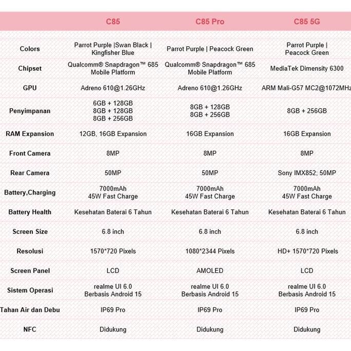 Comunicazione- Realme C85 Series 8/128Gb 8/256Gb 7000Mah Battery Android Terbaru Handphone