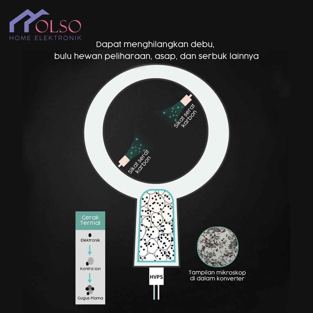 HOT DEALS AIR PURIFIER MINI PENGHILANG ASAP ROKOK PEMBERSIH UDARA MOBIL