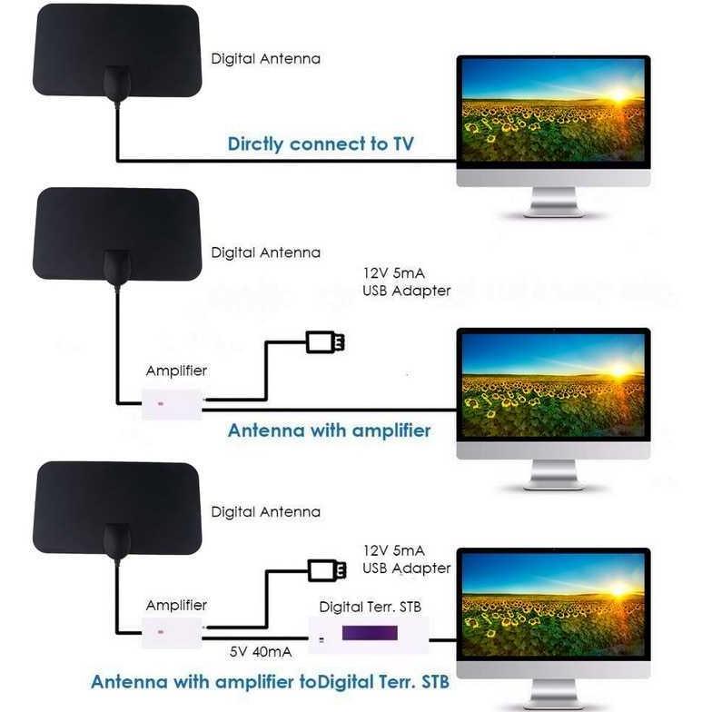 HOT DEALS ANTENA TV D139 + BOOSTER D-15 Amplifier Digital 4K High Gain 25dB 75 Ohm DVB-T2 4K Anten D