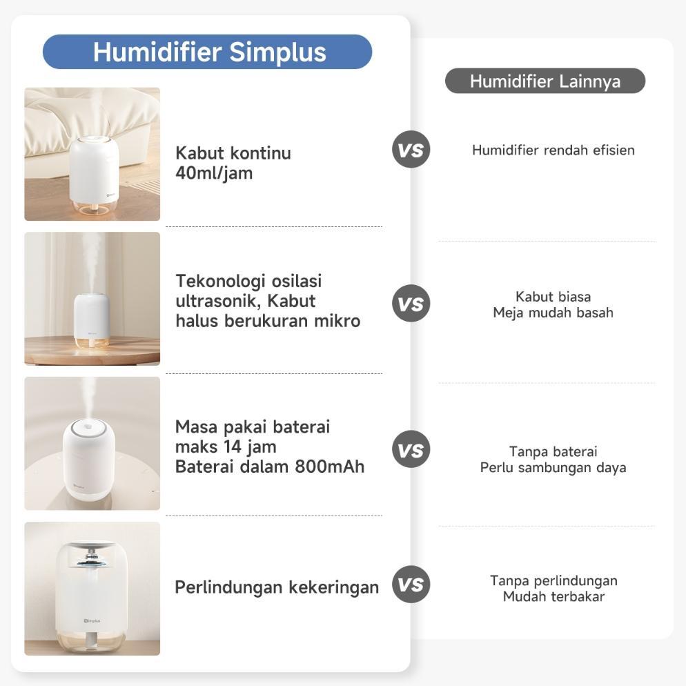 BEST SALE Simplus Humidifier Rumahan Mobil Meja Tanpa Kabel Portabel Kapasitas 250ml Daya Baterai 14