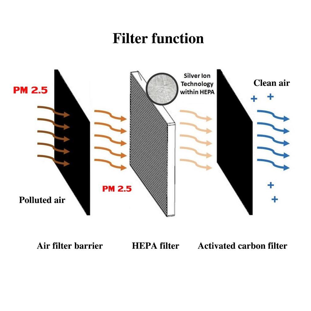 BESTPROMO HEPA FILTER SHARP FZ-F30HFE / FP-J30 / FZ-Y28FE / FP-F30 / FP-F30Y / FP-J30Y / FU-A28E / F