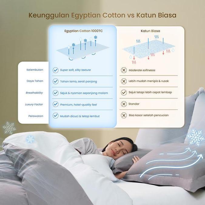 Promo Mojokoe Sprei Bedcover Organic Egyptian Cotton 1000 Thread Count Bedding Diskon