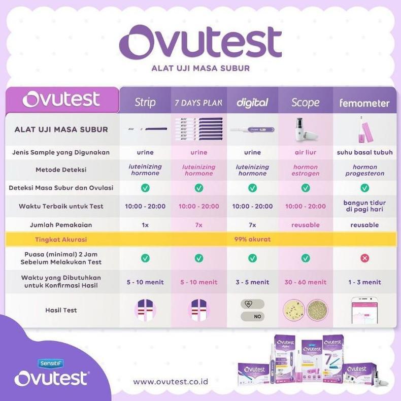 Ovutest Scope Alat Tes Kesuburan Sensitif Ovutest Scope Bisa Digunakan Berkali-Kali - Original