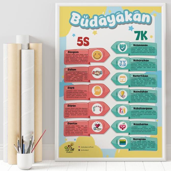 Poster Edukasi Dekorasi Hiasan BUDAYAKAN 3S 5S 7K 10S 10K 5R Budaya Malu Senyum Salam Sapa di Sekola