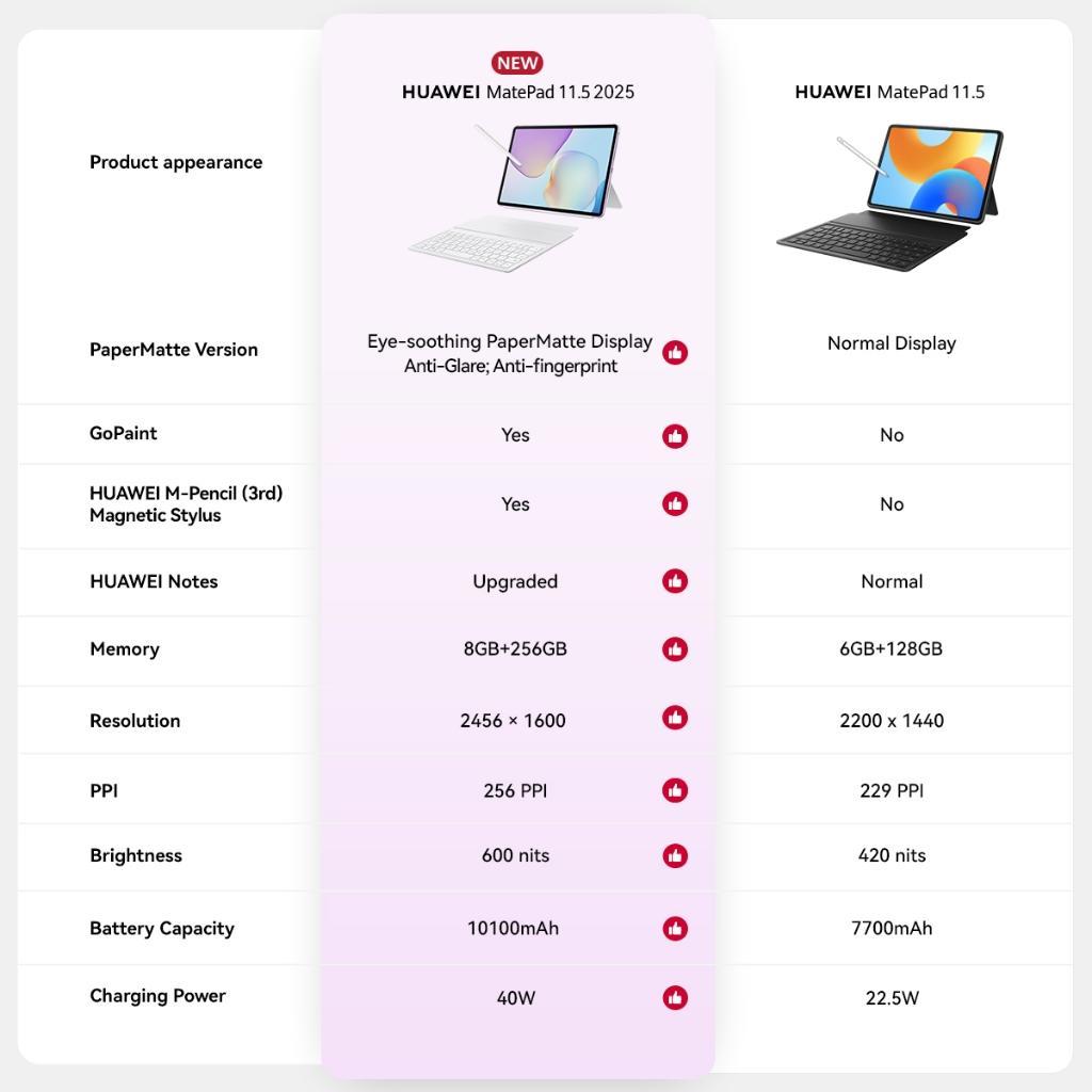 Huawei Matepad 11.5-Inch Tablet | Pc-Level Wps Office | Keyboard | Huawei Notes