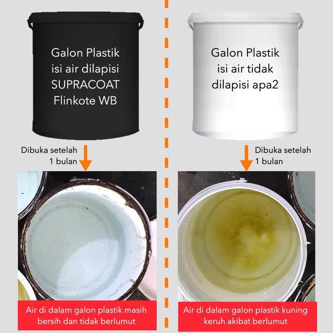 (20 KG) Cat Tangki Toren Air Anti Lumut SUPRACOAT Flinkote Water Based Bitumen
