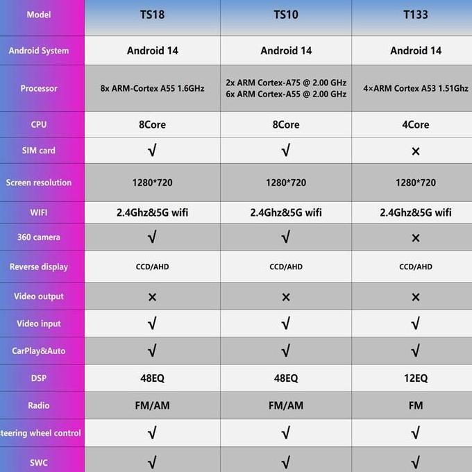 Murah Paket Headunit Android 10 Inch + Frame + Soket Pnp Toyota Yaris Lele Heykers Topway Ts18 Uis85