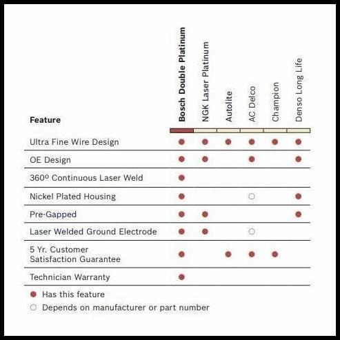 GRATIS ONGKIR BUSI BMW E90 N46 N52 ASLI BOSCH DOUBLE PLATINUM FR7KPP33+ 