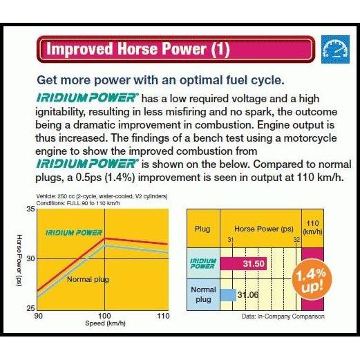TERBARU BUSI IRIDIUM ALL NEW VIOS ASLI DENSO IRIDIUM POWER 