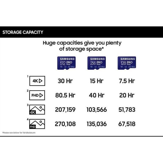 SAMSUNG Micro SDXC PRO PLUS 128GB / 256GB / 512GB Speed up to 160MBps