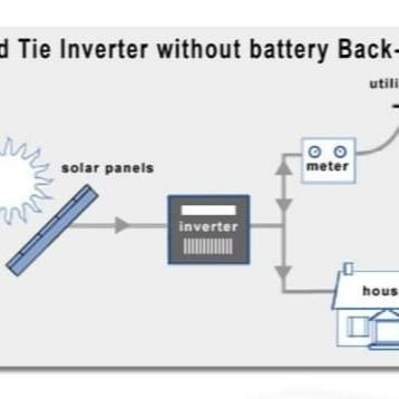 Grid Tie Inverter 600 watt - Solar Power Inverter Grid Tie 600 Watt