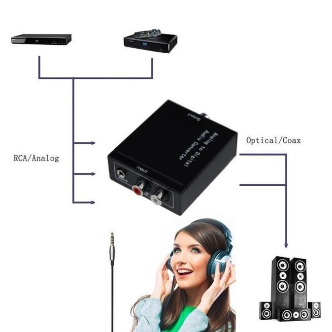 CONVERTER ANALOG TO DIGITAL / KONVERTER AUDIO ANALOG TO DIGITAL