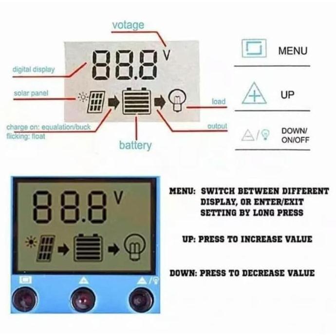 SOLAR PANEL CHARGER CONTROLLER SCC PANEL SURYA 20A 12V 24V