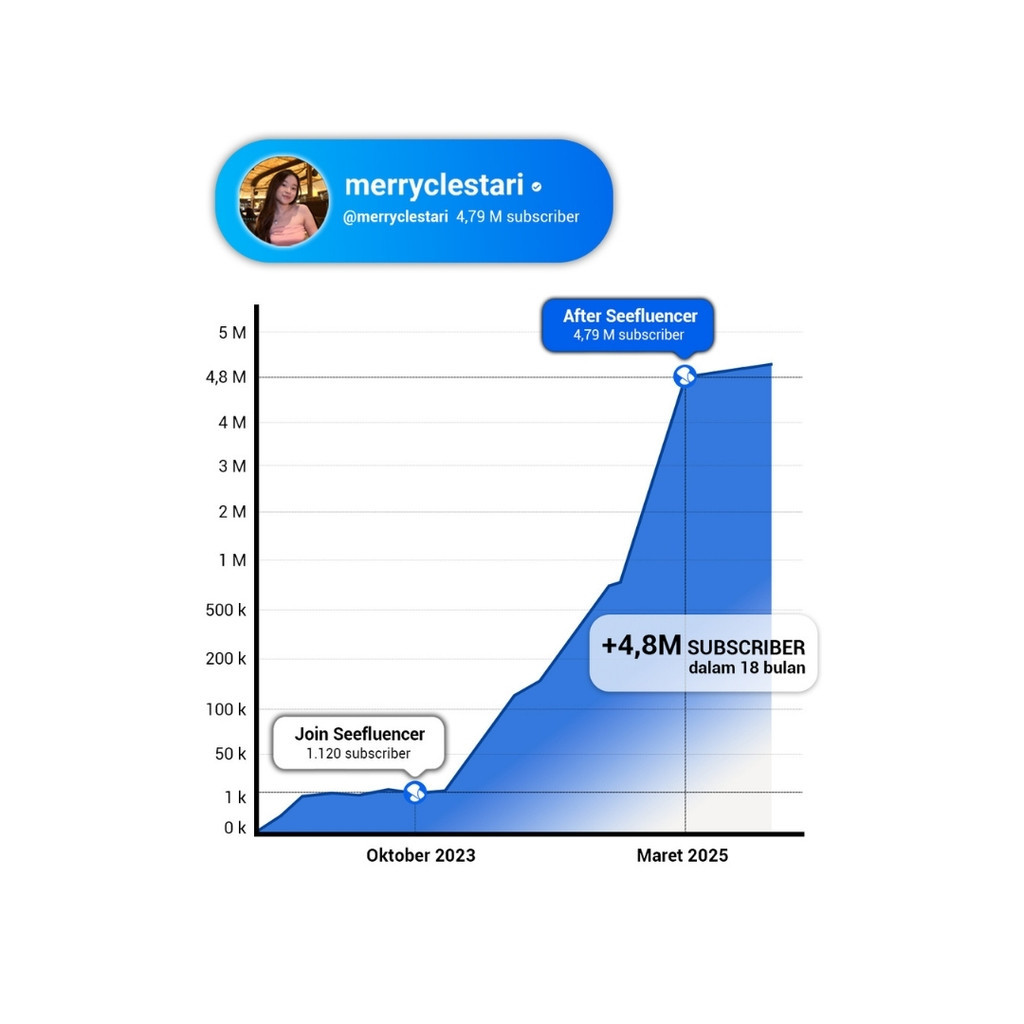 Buku Mega Creator By Samuel Christ | Cara Bikin Konten Yang Selalu Viral 1M+ Views