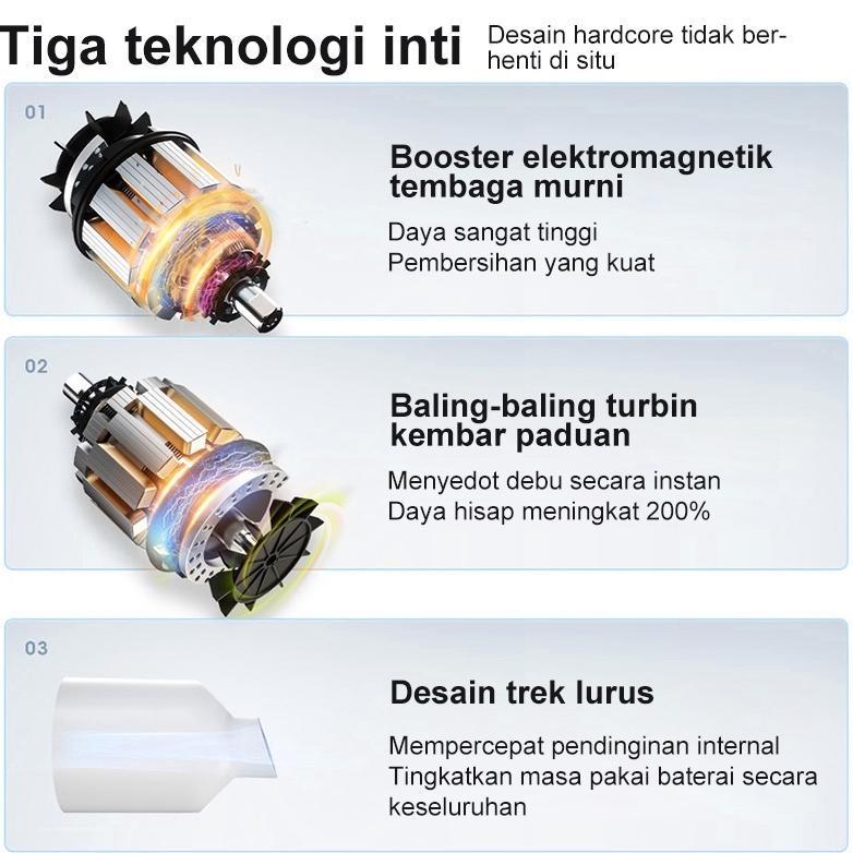 BEST DEALS Medan Promo Vacum Cleaner Portable Alat Penyedot Debu mobil sofa rumah lantai Mini Wirele