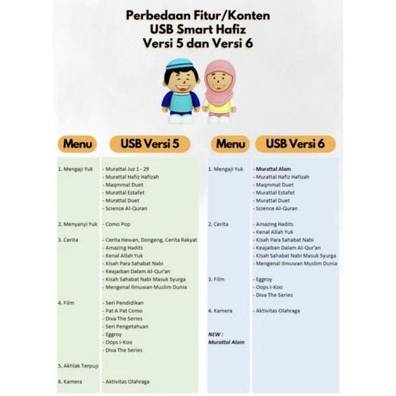 Paket Ori Lengkap Smart Hafiz Versi 6 dan 5 + USB +