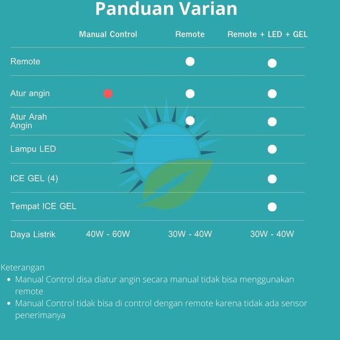Kipas Angin AC Remote 1.5PK + LED | Kipas Dinding Remot Model AC Ideal