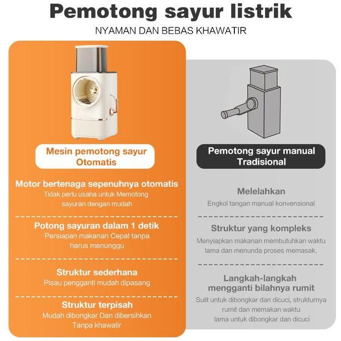 Pemotong Sayuran Listrik/Pemotong Sayuran Multi-Fungsi/Mesin Penghancur/Pengiris Rol Dapur Rumah/Par