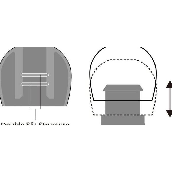 Rwd- (Per Pasang) Radius Deep Mount Earpiece - Earphone Tips Eartips Eartip