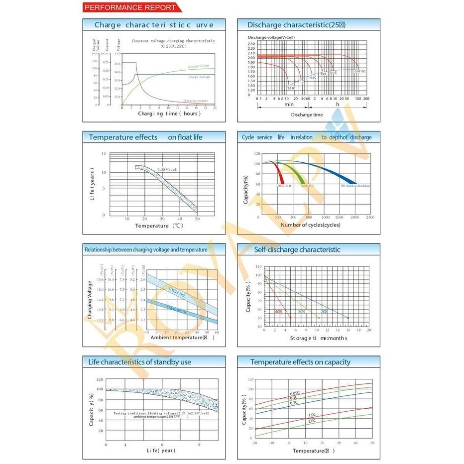 Errozishop - Baterai 100Ah 12V Vrla , Baterai Vrla 100Ah 12V, Baterai Ups 100Ah 12V
