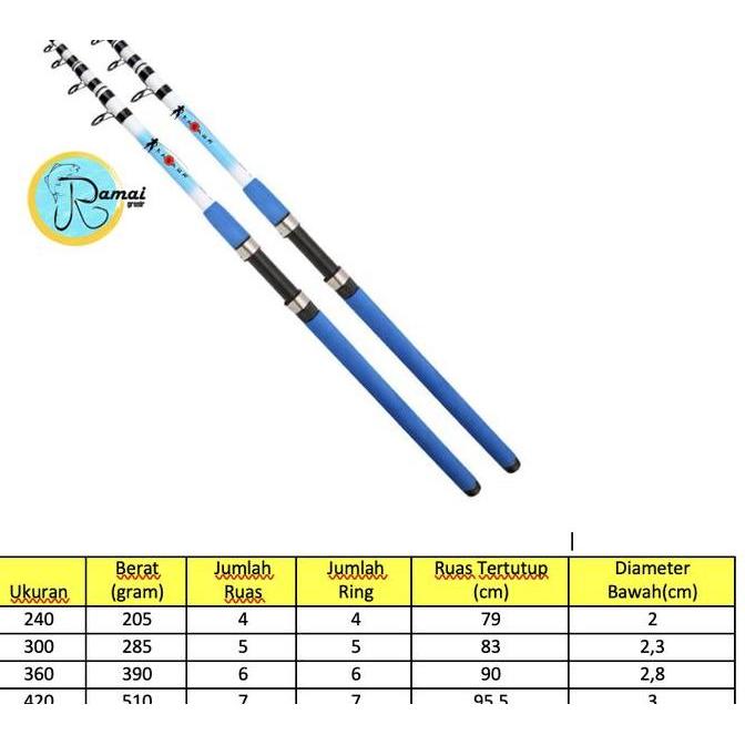 Ramaipancing Joran Casting Lemparan Jauh Telekopik /Joran Surf Ruas Pendek Kuat  Ukuran 240/300/360/