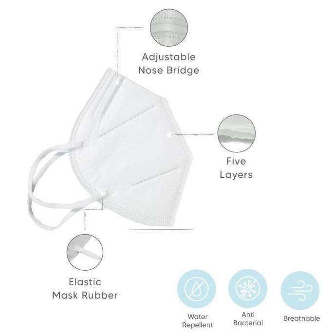 Masker Kn95 Tph Gb2626 Masker Medis Medical Online Medicalonline