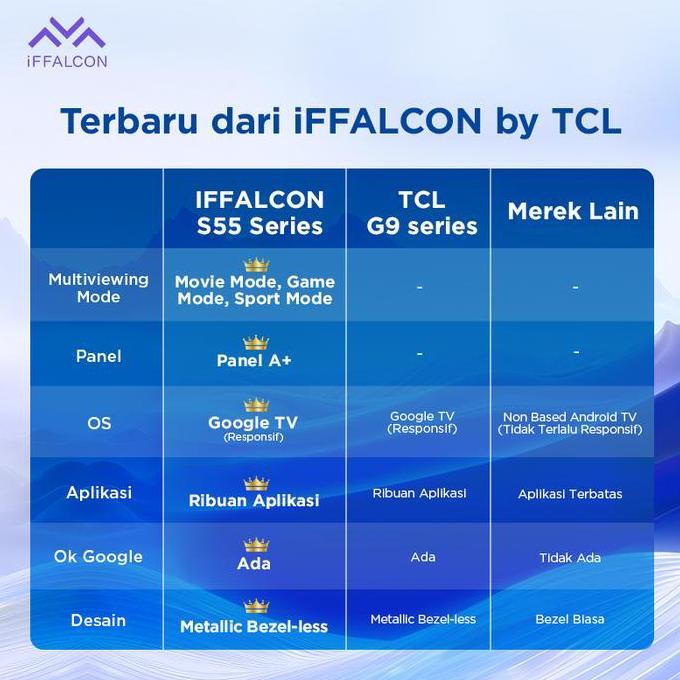 sidek_muaan - iffalcon s55 series google tv (android 14) smart digital - hd - hdr 10 - dolby audio -