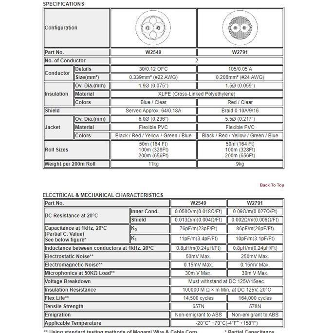Kabel Audio / Mic Mogami 2549 [meteran]