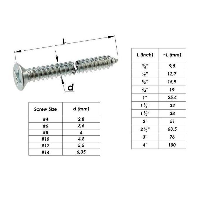 Sekrup Tapping Stainless FH 6 x 3/4" Inch Stainless Screw FAB 6x19 Mm