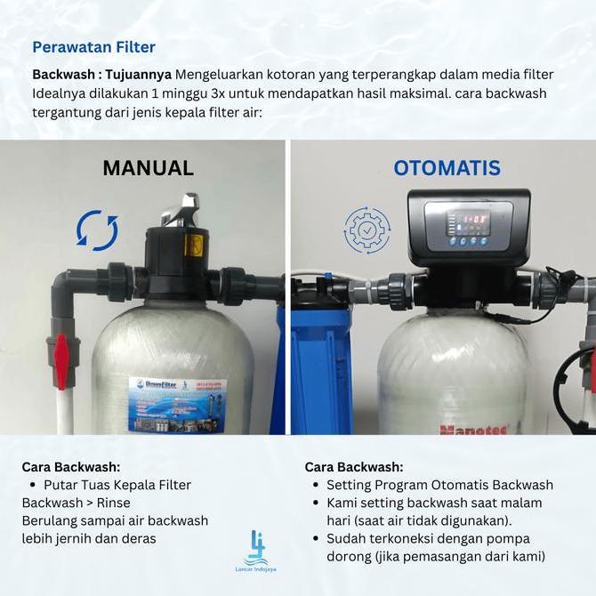Guidato- Paket Tabung Filter Air Frp 1054'' Plus Isi Media