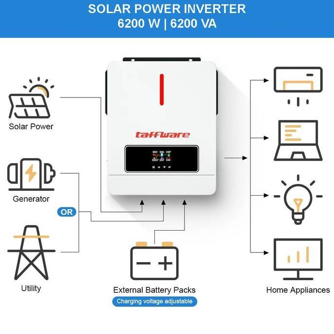 DZAWAO Taffware SCC Hybrid Include Inverter 40V to AC 230 V 6200 Watt Solar Charger Controller ECO-6