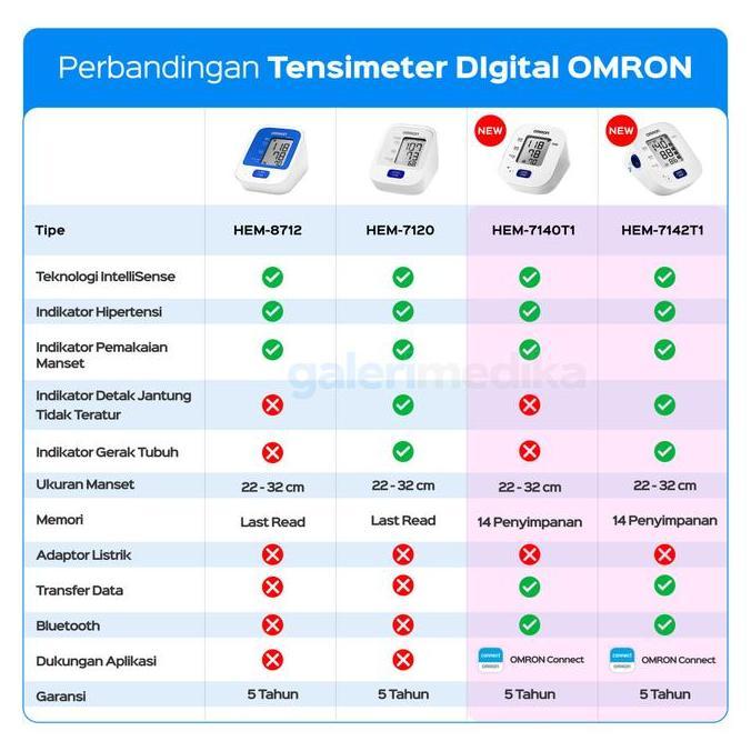Tensimeter Omron HEM-7120 / HEM7120 + Adaptor
