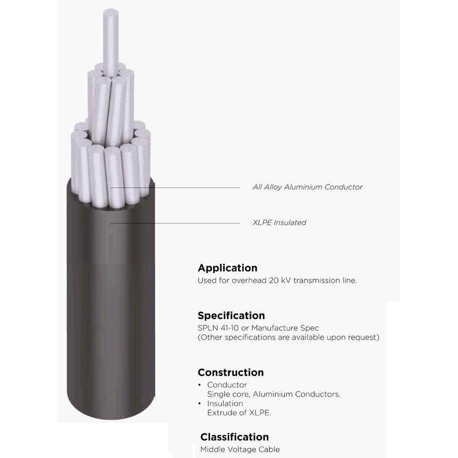 Fastx- Kabel A3Cs 50Mm2 Merindo (Aaacs Aaac-S A3C-S 50 Mm 50Mm)