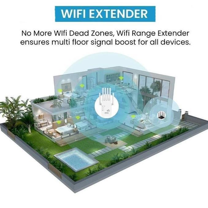 ODONTY Penguat Sinyal WiFi 1200Mbps - Extender Jangkauan WiFi 2.4G - Repeater WiFi Booster - Alat Pe