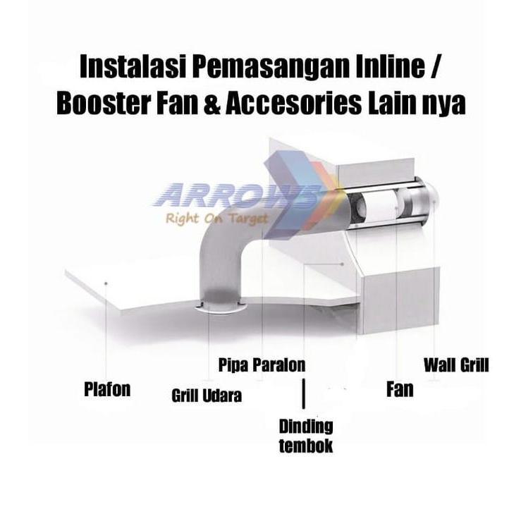 FAN PLAFON FAN CEILING EXHAUST OFFICE EXHAUST FRESH AIR 6 INCH PAKET ORIGINAL DAN TERPERCAYA