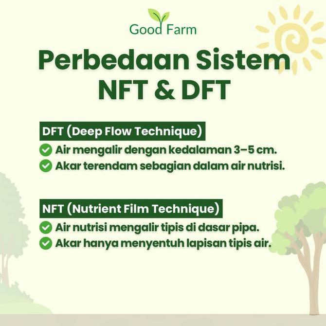GoodFarm - Paket Instalasi Hidroponik DFT Plus Atap PAN