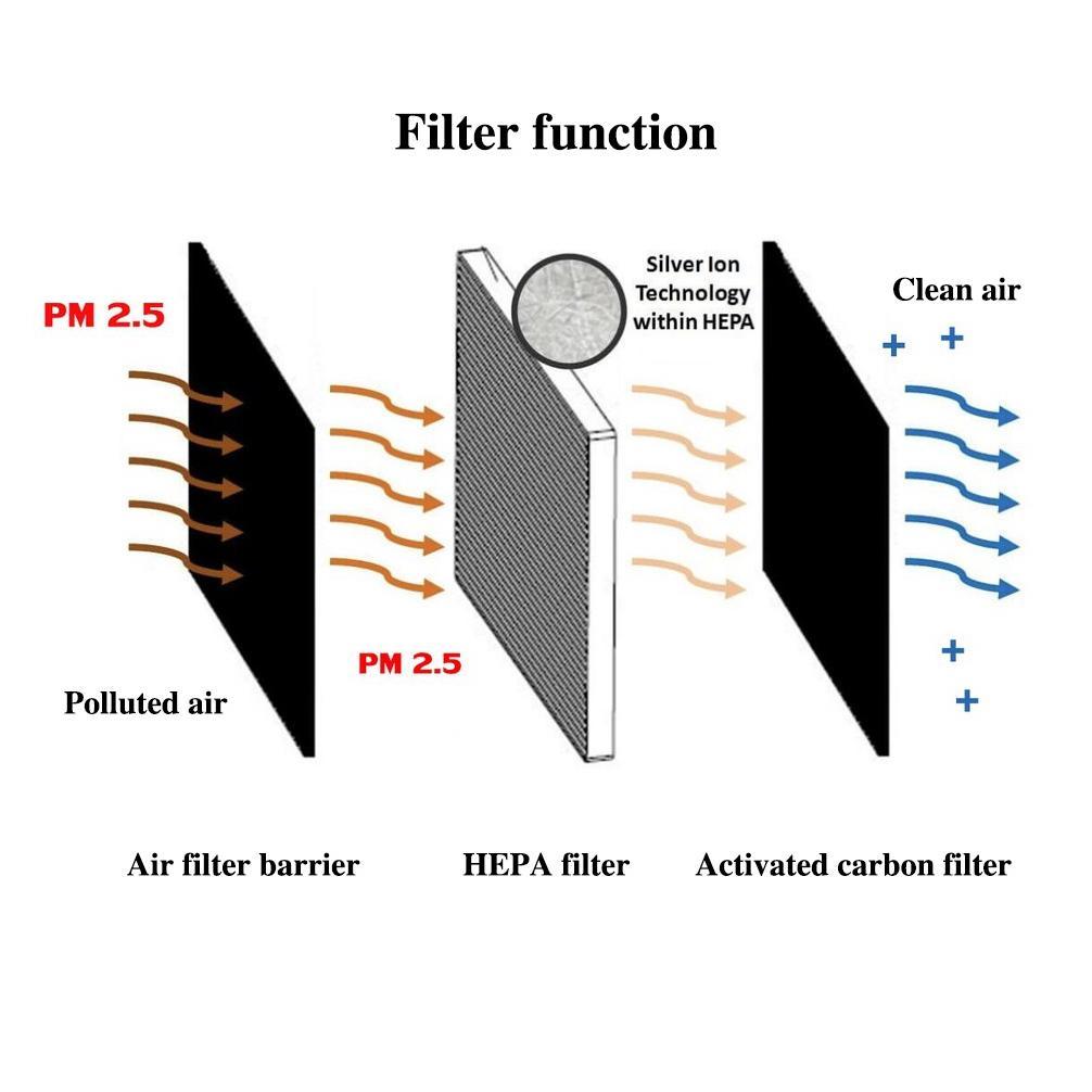 BIG SALE HEPA FILTER SHARP FZ-F30HFE / FP-J30 / FZ-Y28FE / FP-F30 / FP-F30Y / FP-J30Y / FU-A28E / FP