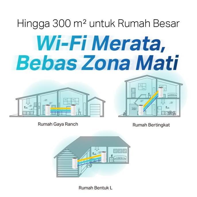 Tp-Link Deco E4 | Ac1200 Mesh Wifi System | Wifi 5 | Dual Band | Router Access Point | Repeater Exte