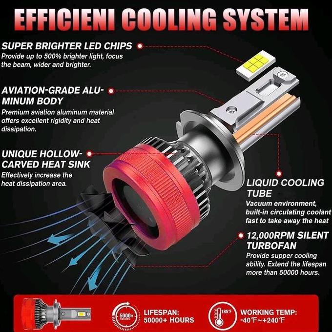 Lampu Depan Mobil F5 Led H4 H7 H11 BullVision headlight