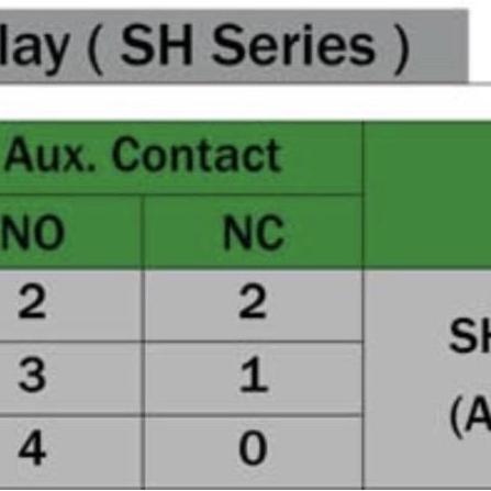 pt.dewicitraresmi / Relay Contactor FUJI SH-4 2no2nc 4no 3no1nc Diskon