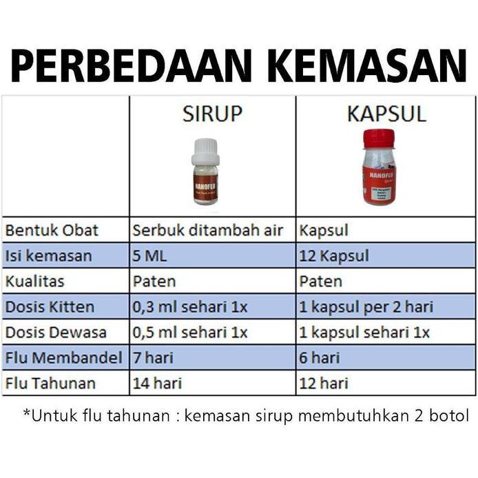NANOFLU untuk kucing flu diare dan kebutuhan khusus lain Terlaris