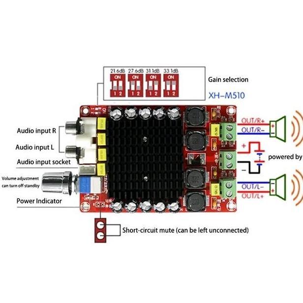 Power Amplifier Stereo Class D TDA7498 2X100W XH-M510