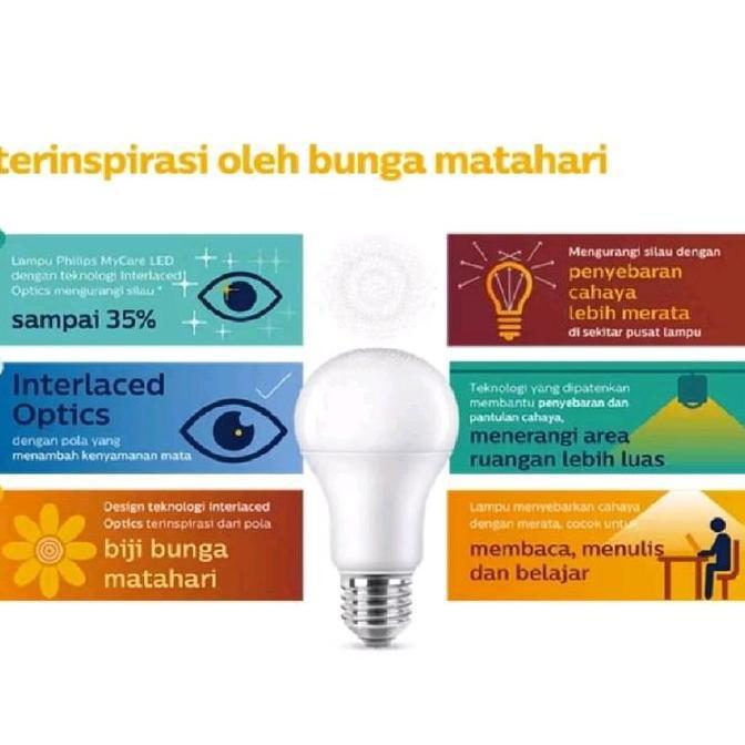 BISDAFALAH76 - PR0MO MURAH LAMPU LED MULT!IPACK MYCARE BLB BOHL4M 12 WATT ISI 3 BONUS 1