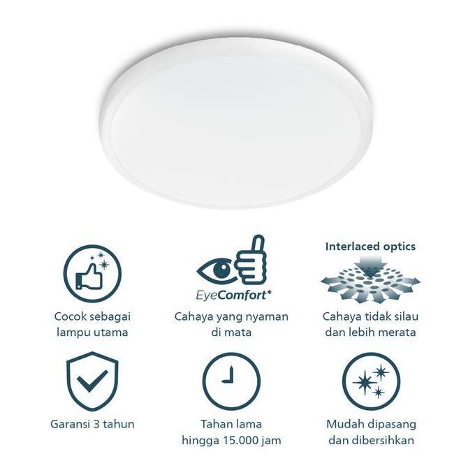 Promo Lampu Plafon Downlight Besar Ceiling Cl200 Led 17W 65K - Putih